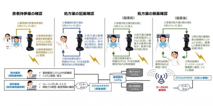 実証実験の概要（画像：NTT東日本の発表資料より）