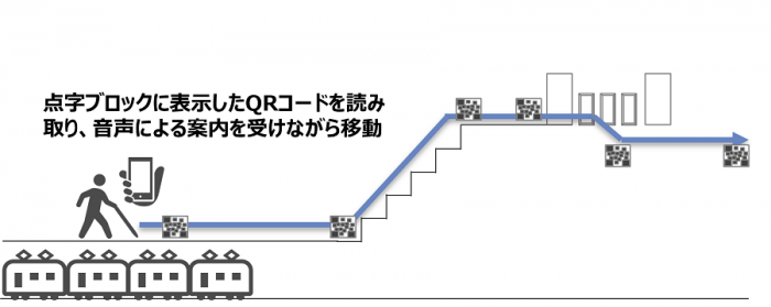 3つ目の実験のイメージ（画像: NTTデータ経営研究所の発表資料より）