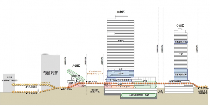 計画の概要