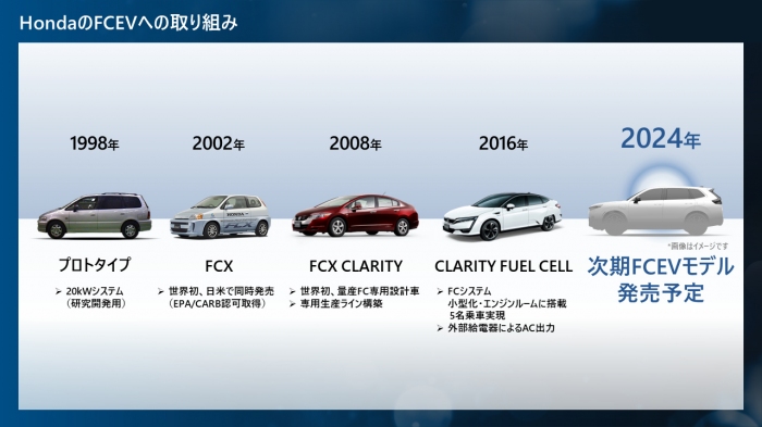 FCEVの取り組み（画像: 本田技研工業の発表資料より）