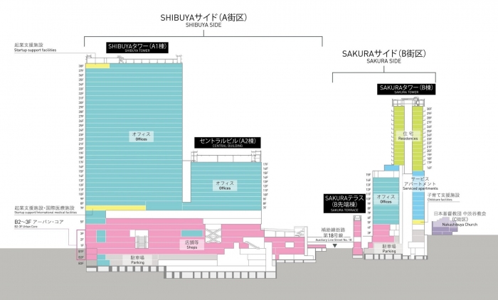 プロジェクト地区断面図（東急不動産発表資料より）