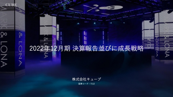 キューブ、売上高は前年比+42.5%と大幅増収を達成　グローバルでの収益力獲得体制を強化し、さらなる成長へ