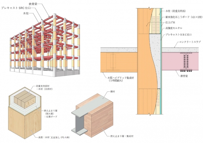 各技術のイメージ（JR中央線コミュニティデザイン発表資料より）