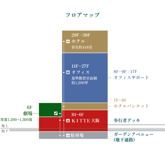 フロア構成（画像: 『梅田３丁目計画（仮称）』PR事務局発表資料より）