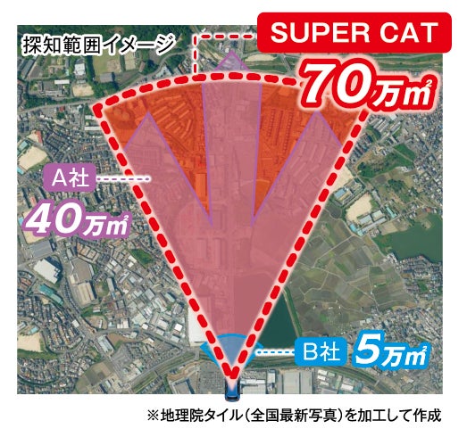 受信範囲：発表資料より