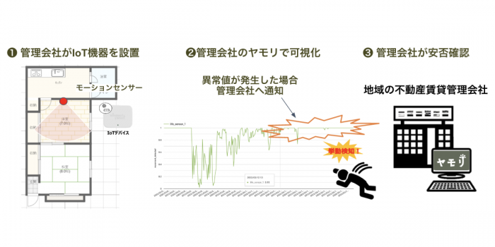 サービスの概要（画像：あいおいニッセイ同和損保の発表資料より）