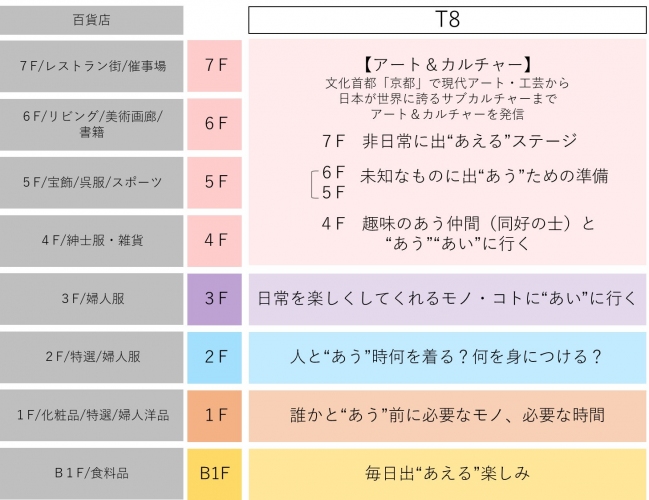 フロア構成