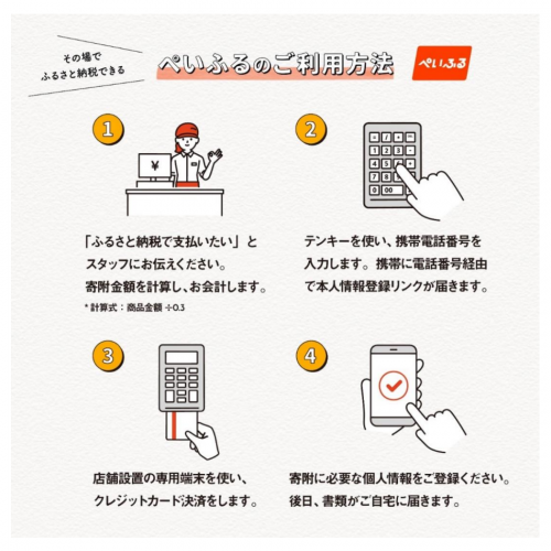 店頭での利用イメージ（画像：三井住友カードの発表資料より）