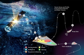 SWIMミッションのイメージイラスト (c) NASA/JPL-Caltech