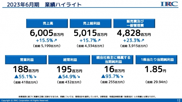 【QAあり】アイリックコーポレーション、ストック売上比率は増加傾向　進行期は店舗や集客数の増加、M&Aを見込む