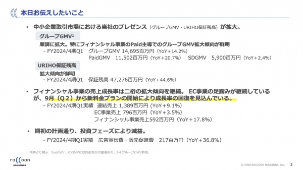 ラクーンHD、中小企業取引市場のプレゼンスが拡大　EC事業も新料金プラン開始により成長率回復を見込む