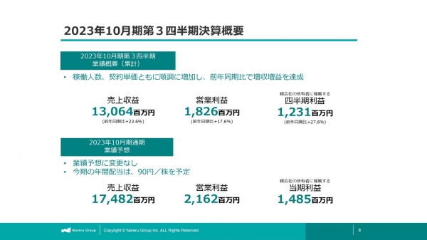 ナレルグループ、稼働人数・契約単価ともに順調に増加し増収増益を達成　通期業績予想に対しても順調に進捗