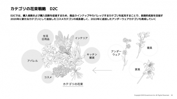 【QAあり】クラシコム、17期連続で増収増益　D2Cの商品ラインナップ・カテゴリ拡充等で長期的な事業成長を目指す