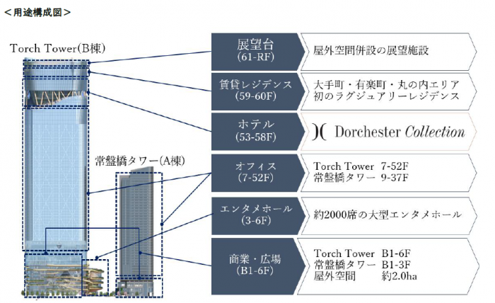 用途構成図