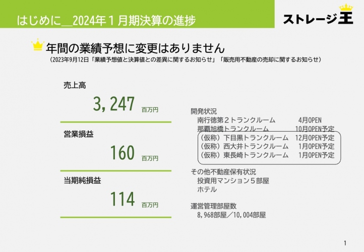 【QAあり】ストレージ王、売上高は予算を下回るも前年比増　4Qの物件売却を控え、通期業績予想は据え置き