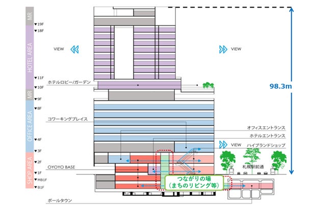 施設の概要（ダイビル発表資料より）