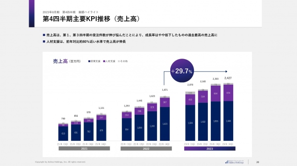 アイドマHD、2024年8月期からサービスコンセプトを大きく変更　顧客基盤拡大による受注率・客単価の向上を図る