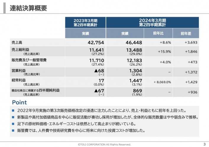 東リ、2Qは増収増益で着地　新製品・高付加価値商品を中心とした販促活動強化と販売価格改定効果が売上拡大に寄与