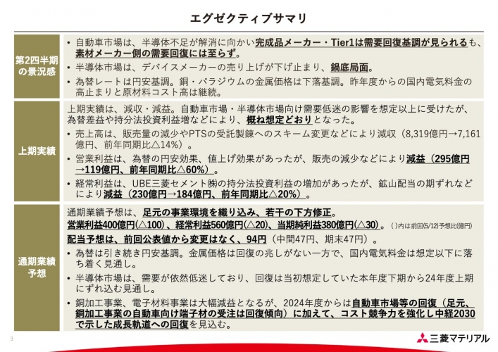 【QAあり】三菱マテリアル、2Q営業利益は前四半期比+44億円　金属事業での実収効率改善による利益計上などが寄与