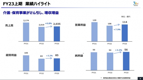 ベネッセHD、創業家、EQTによるMBO実施で上場廃止へ　変革に向け組織体制・開示セグメントを変更