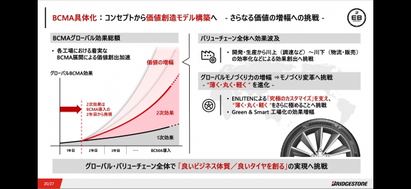 【QAあり】ブリヂストン、2023年通期業績予想は変更なし　中期事業計画(2024-2026)はビジネス基本シナリオ明確化