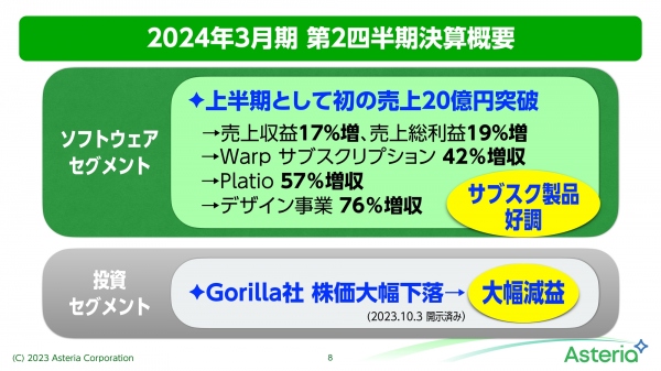 【QAあり】アステリア、売上収益は前年比17%増で上場来初の20億円超えを達成　創立25周年記念配当として初の中間配当を実施