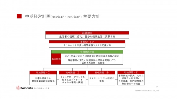 養命酒製造、養命酒関連事業の収益力強化・ダイレクトチャネル事業の構築など、中計目標達成に向け注力