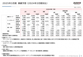 【QAあり】ダスキン、2025年は訪販・フードグループの増収に加え、RFID取付原価の減少により増収・大幅増益を計画