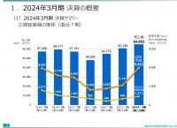 【QAあり】日本特殊塗料、営業利益は前期比+139.4%と伸長　売上高の回復に加え原価改善の取り組みなどが奏功