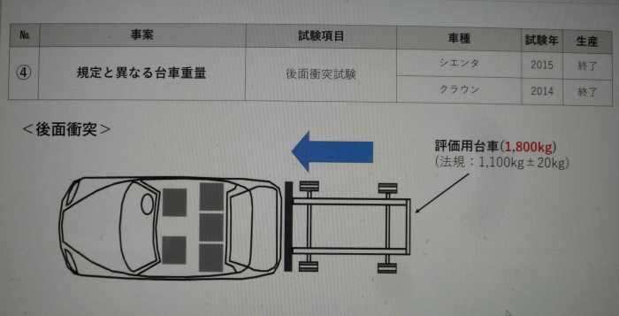 これが「不正」とされた試験の現実　（トヨタ株主総会事案詳細説明資料より）