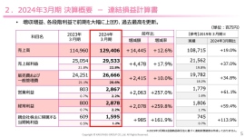 カクヤスグループ、営業利益は前年比+257%で大幅増益　個人飲食店を中心に販売を拡大しさらなる躍進を目指す