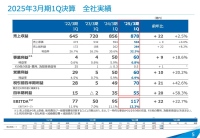 【QAリンクあり】JVCケンウッド、無線システムの1Q事業利益は四半期として経営統合以降の最高益　北米公共安全市場向けの販売好調