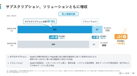 いい生活、サブスク・ソリューションともに増収　サブスクの売上比率は87.6%と安定した売上構成を継続