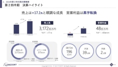 G-FACTORY、2Q売上は+17.1%と順調・営業利益は黒字転換　今期は経営サポート・飲食ともに人員増を計画