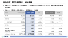 【QAあり】オークネット、前年比+20%超の増収　円安影響に加えて子会社化したデファクトスタンダード、JOYLABの業績が寄与