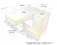 千里中央駅周辺再開発のイメージ（大阪府発表資料より）