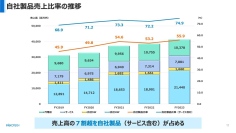 【QAあり】イノテック、売上利益ともに概ね拡大傾向で推移　ハードウェア、 ソフトウェア、サービスなど自社製品が寄与