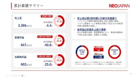 ネオジャパン、2Q売上高は計画通り、営業利益は前年比+40.8%と大幅な増益　価格改定はあるも通期業績見通しは据え置き