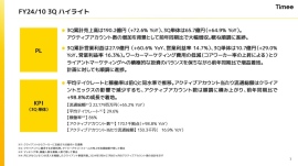 【QAあり】タイミー 、アクティブアカウント数の増加を背景に、3Q累計で大幅な増収増益を実現　通期計画に対し順調に進捗