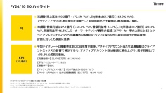 【QAあり】タイミー 、アクティブアカウント数の増加を背景に、3Q累計で大幅な増収増益を実現　通期計画に対し順調に進捗