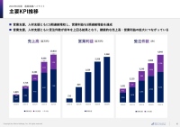 アイドマHD、売上高がYoY+17%超で過去最高、営業利益は上振れ着地　営業支援・人材支援とも受注数が過去最高