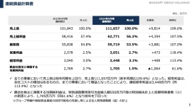 【QAあり】ブックオフグループHD、通期で増収増益を達成　トレカ・ホビー売上拡大、各事業で積極出店しながら着実に増益