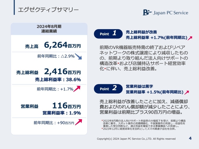 【QAあり】日本PCサービス、構造改革が奏功　各段階利益は予想比でプラス、営業利益率は2期連続上昇