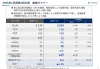 テクミラHD、2Qの売上高は前年比+34%、EBITDAは前年比6.4倍と大幅増　新作ゲームのアジア展開好調が牽引