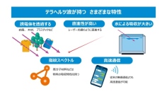 テラヘルツ波はこれまで、技術的な課題やコストの問題などが障壁となり、発振器や検出器の開発が停滞していた