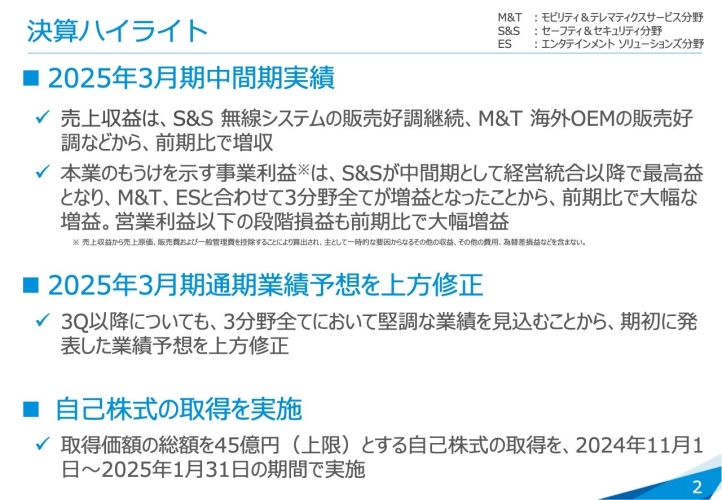 【QAリンクあり】JVCケンウッド、無線システムや海外OEMの販売好調が寄与し前期比で増収　通期業績予想を上方修正