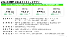 【QAあり】学研ホールディングス、過去最高の売上高を更新　今期は年間配当1株当たり26円に増配、10億円の自社株買いを実施予定