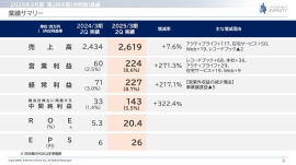 【QAあり】インターネットインフィニティー、営業利益は前年同期比+271.3%と大幅成長　利益率改善で各段階二桁増益見込み