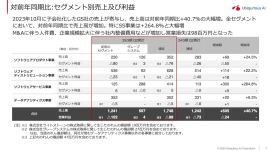 ユビキタスAI、連結売上高は前年比で+40.7%　GS社子会社化が寄与し大幅増収を達成