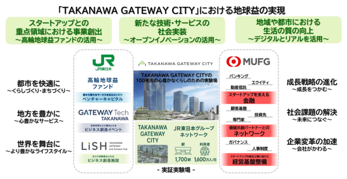 JR東日本とMUFGの連携概要（画像：JR東日本の発表資料より）